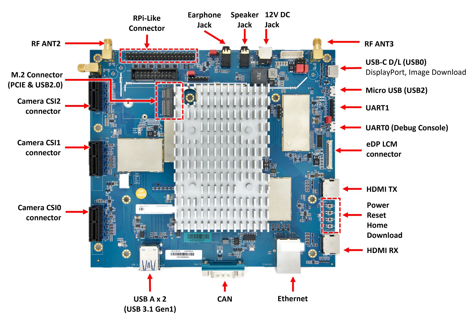 Ports of |G1200-EVK-REF-BOARD| main board